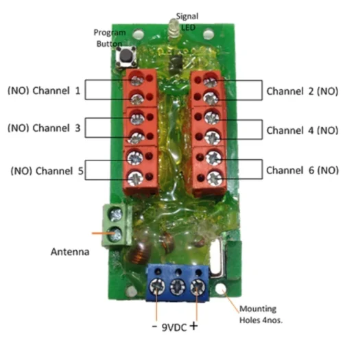 RF Control System in Chennai